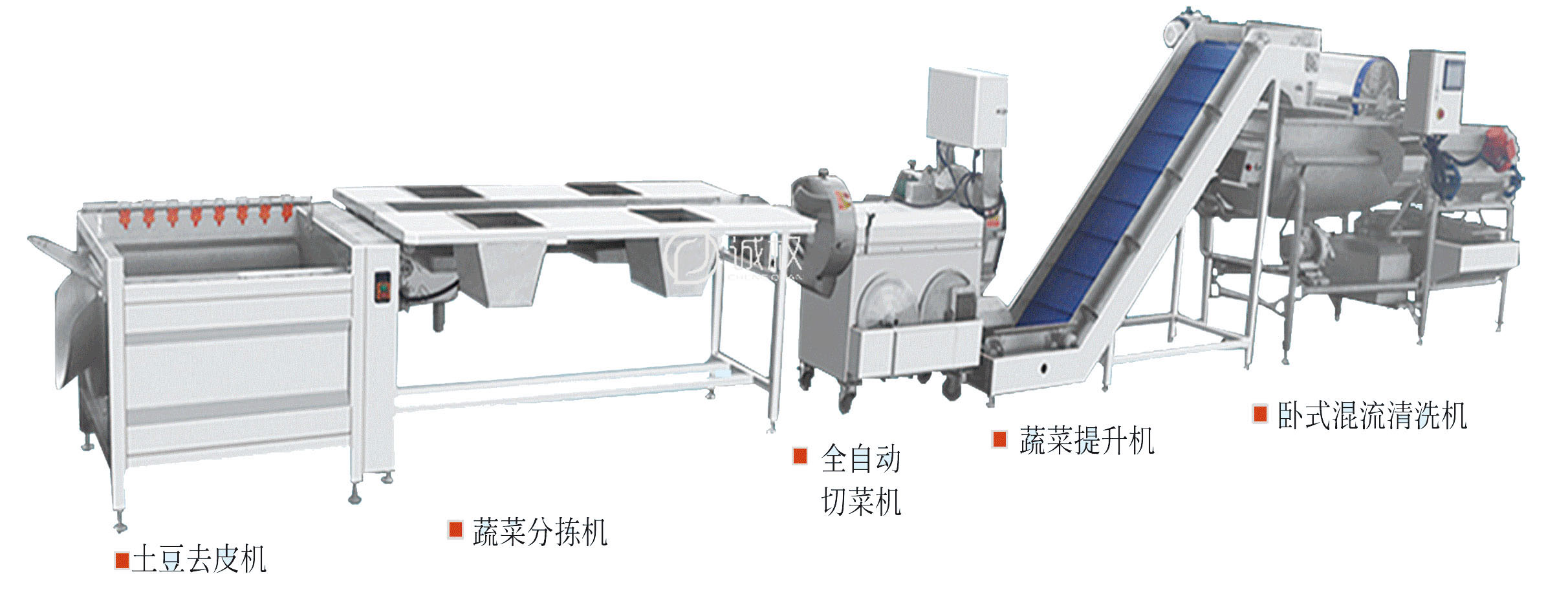 全自動洗菜機